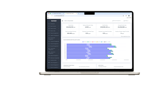 Baroder Partner Center screen for managing members, products, sales statistics, and store operations